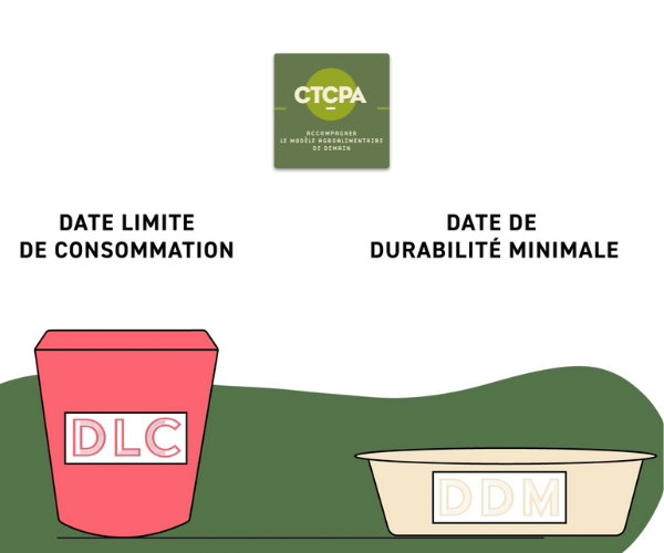 LE VIEILLISSEMENT ACCÉLÉRÉ DES PRODUITS ALIMENTAIRES : 2 MIN POUR TOUT COMPRENDRE !